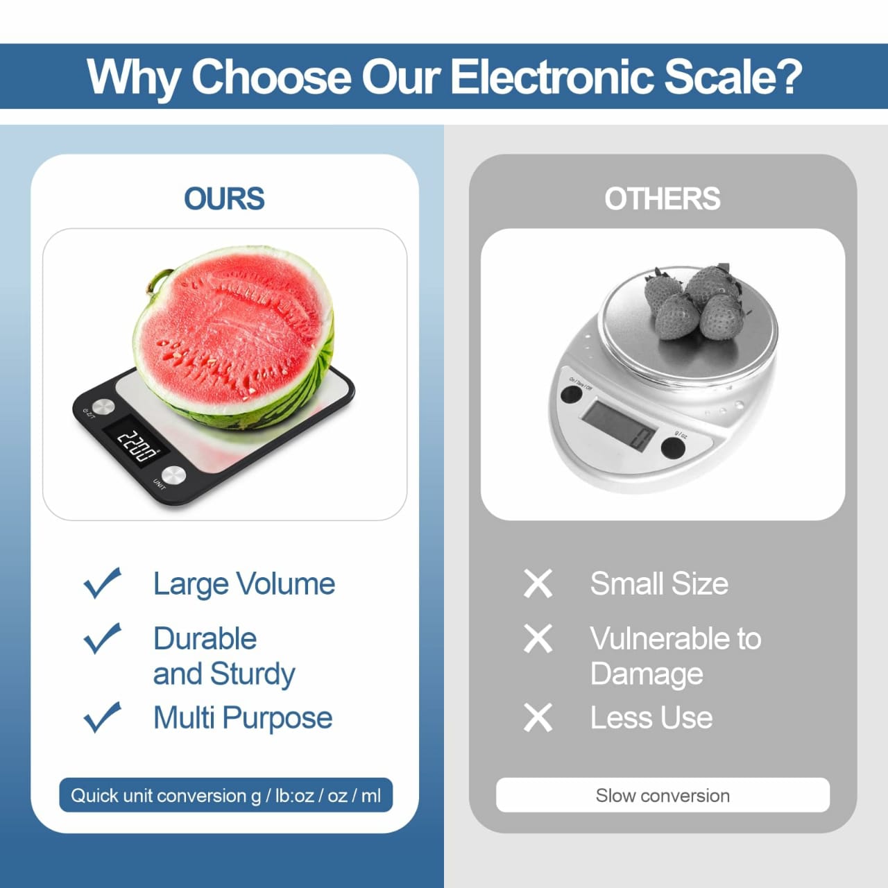 Updated Kitchen Scale